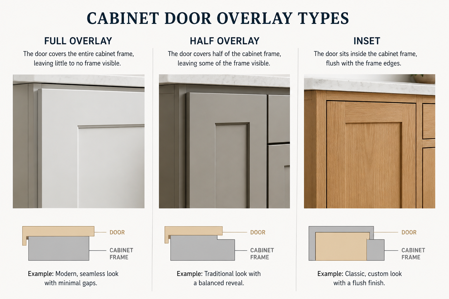 Cabinet door overlay type examples
